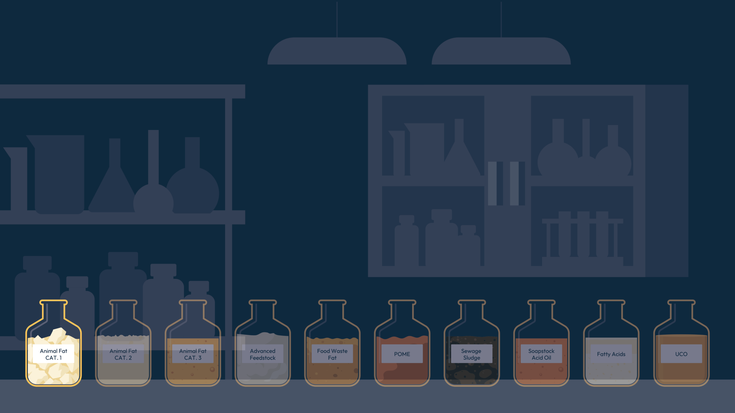 Category 1 Animal Fat – The strictest degree of regulatory control
